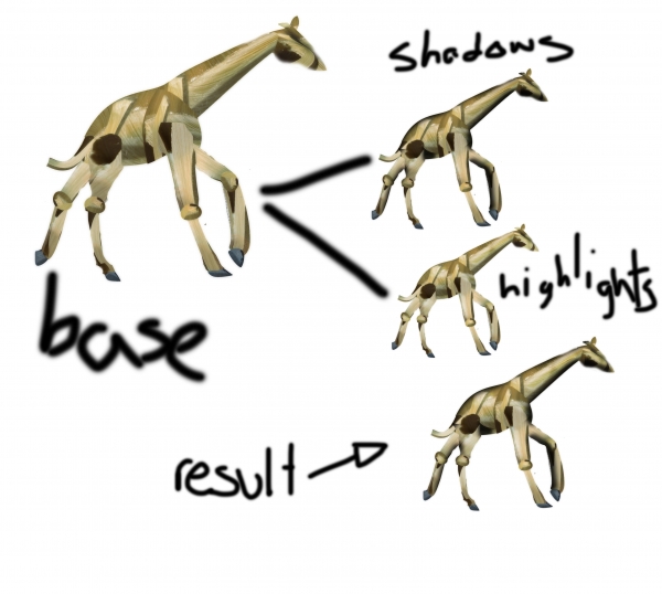 Creation of Meanwhile in the Desert: Step 7